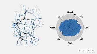 
Grafik des deutschen Straßennetzes links mit hervorgehobenen Straßen und ein Kompassdiagramm rechts, das die prozentuale Befahrungsstärke nach Himmelsrichtungen für Mittwoch zeigt.