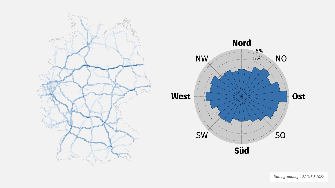 
Grafik des deutschen Straßennetzes links mit hervorgehobenen Straßen und ein Kompassdiagramm rechts, das die prozentuale Befahrungsstärke nach Himmelsrichtungen für Samstag zeigt.