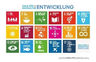 
Darstellung der 17 SDG-Ziele für Nachhaltige Entwicklung mit farbigen Kacheln und Icons