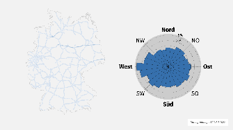 
Grafik des deutschen Straßennetzes links und ein Kompassdiagramm rechts, das die prozentuale Befahrungsstärke nach Himmelsrichtungen für Sonntag zeigt.