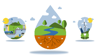 
Im Vordergrund eine Illustration zu Boden und Wasser, daneben Darstellungen zu Mobilität und Energie